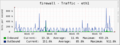 Cacti-bandwidth-graph.png